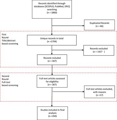 Educating the Public Health Workforce: A Scoping Review